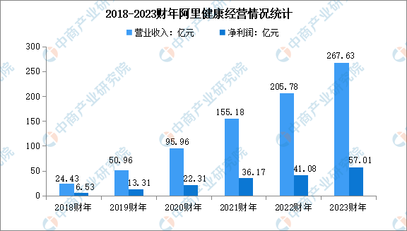 中国医疗网(中国医疗网提供哪些医疗设备采购信息?)