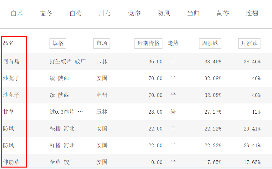 药材价格(药材价格行情报价)