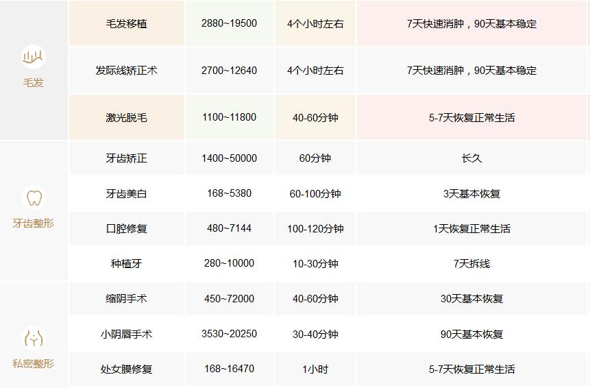 整形医院价格-整形医院价格高了怎么办