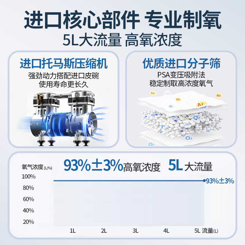 制氧机的价格(制氧机的价格大概是多少)