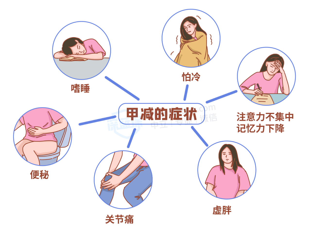 桥本氏甲减-桥本氏甲减需要终身服用优甲乐吗