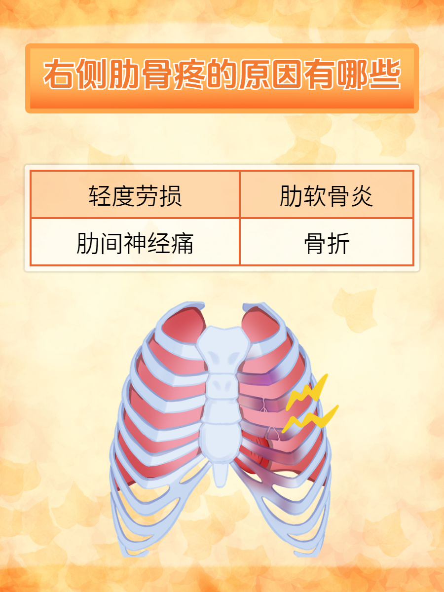 右侧肋骨下疼(右侧肋骨下疼痛挂什么科)