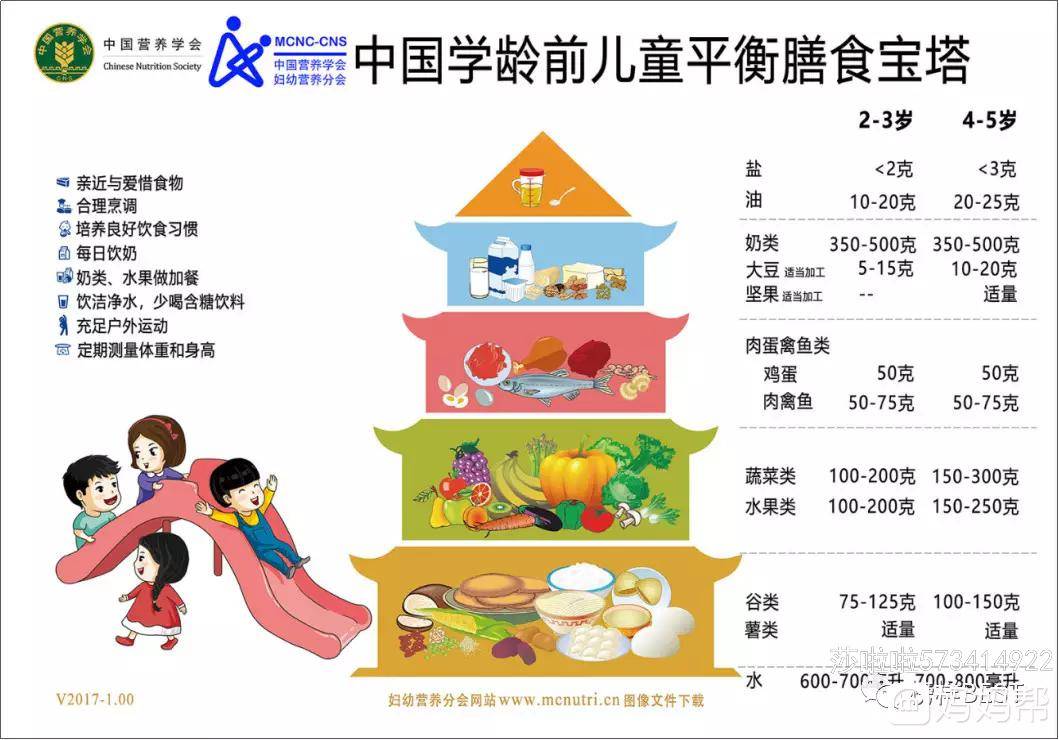 健康与营养(健康与营养的知识)