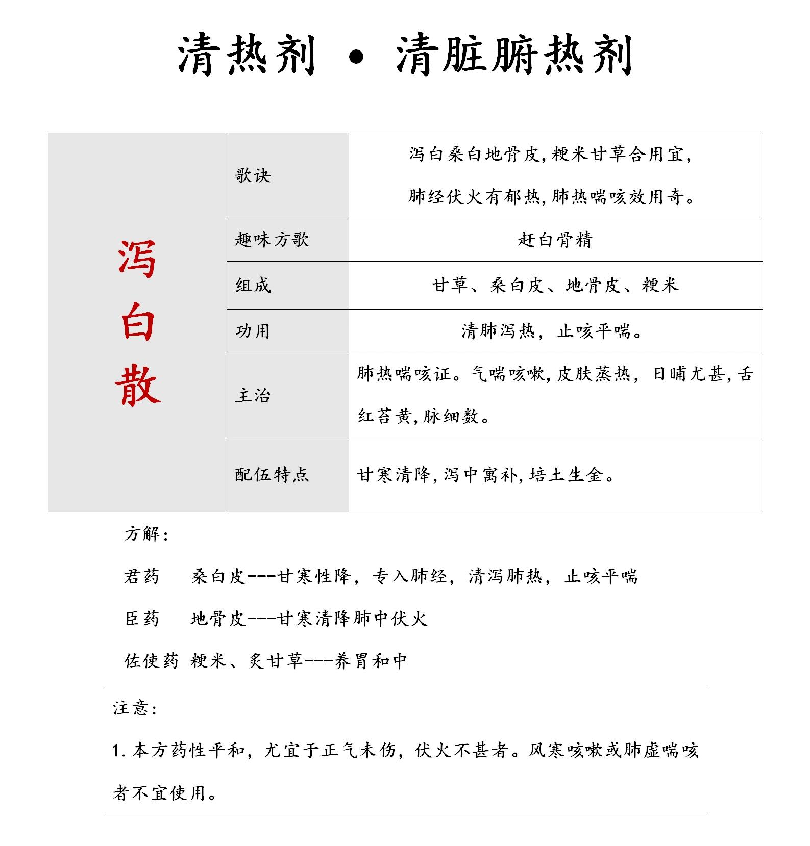 清经散功效与作用(清经散的组成)