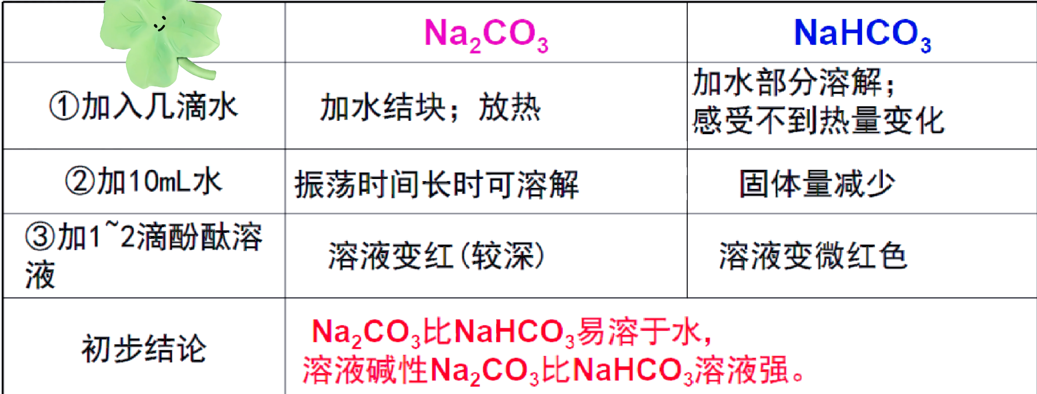 钠的作用_(氢氧化钠的作用)