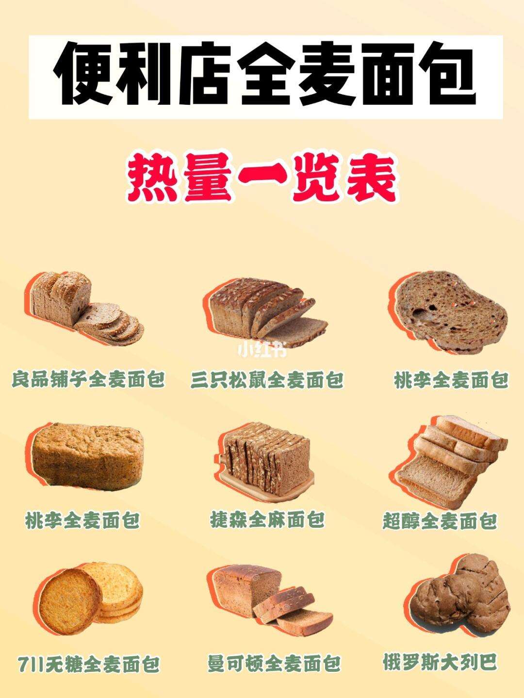全麦面包的热量(一片无糖全麦面包的热量)