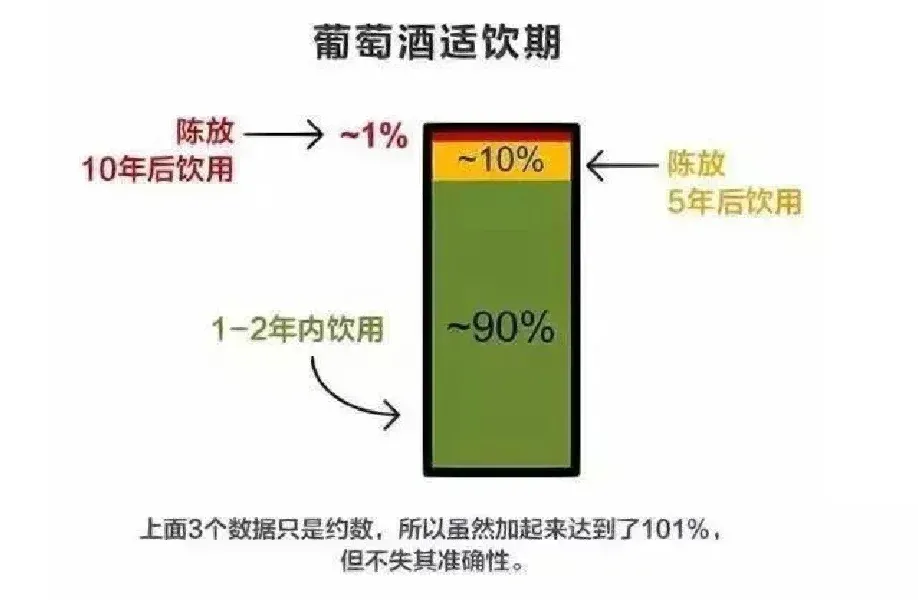 葡萄可以放几天(葡萄可以放几天不坏)