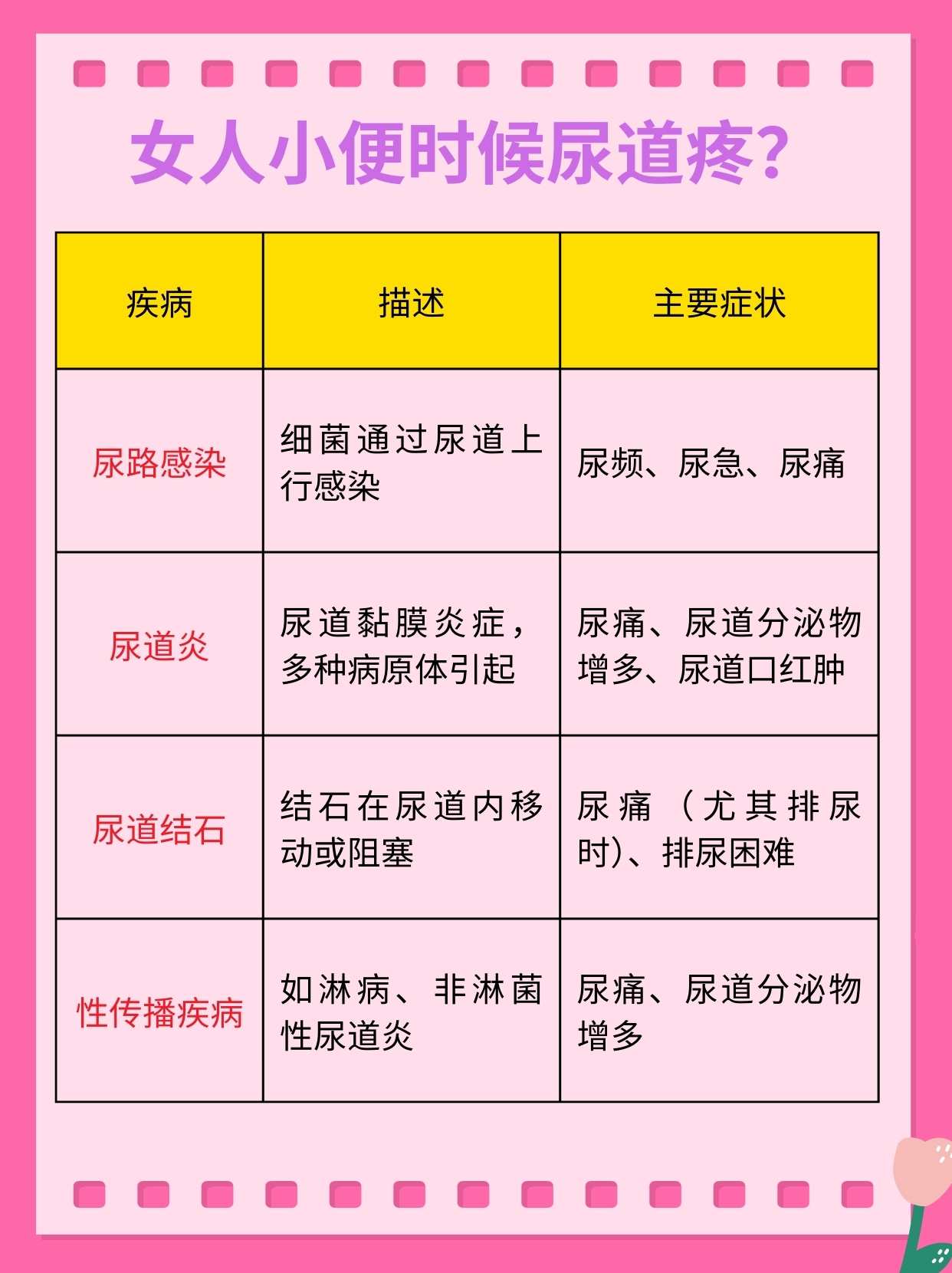 女性尿频尿急原因_(女性尿频尿急原因引起的)