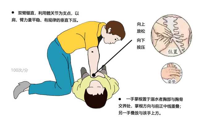 游离气-游离氨基酸和氨基酸的区别