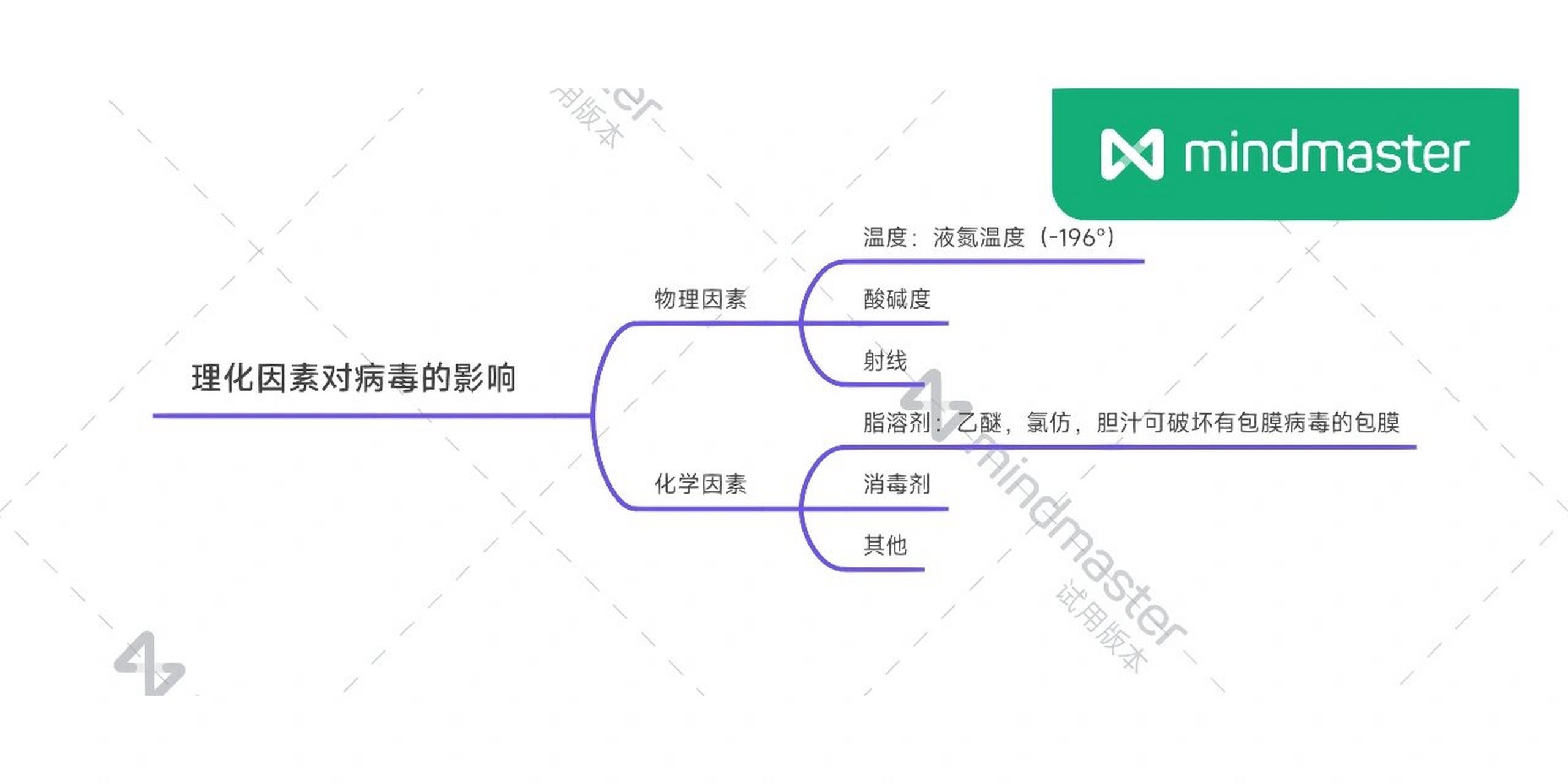 病毒的分类_(病毒的分类依据)