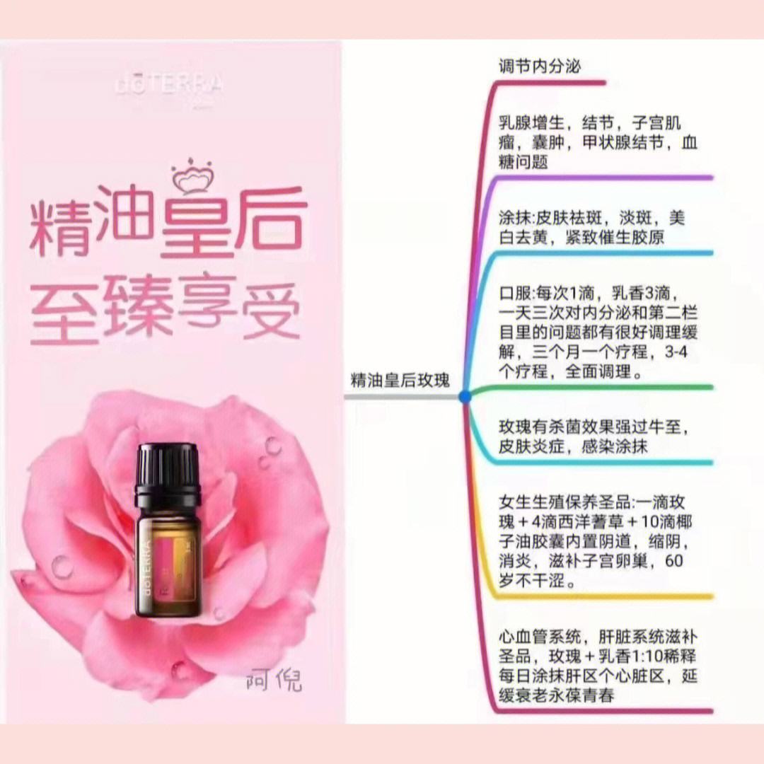 玫瑰精油作用_(玫瑰精油作用与功能主治)