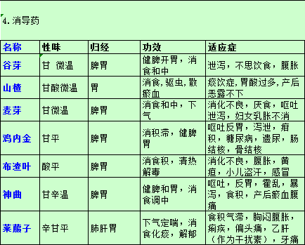 胡萝卜性味归经(胡萝卜的性质和疗效)